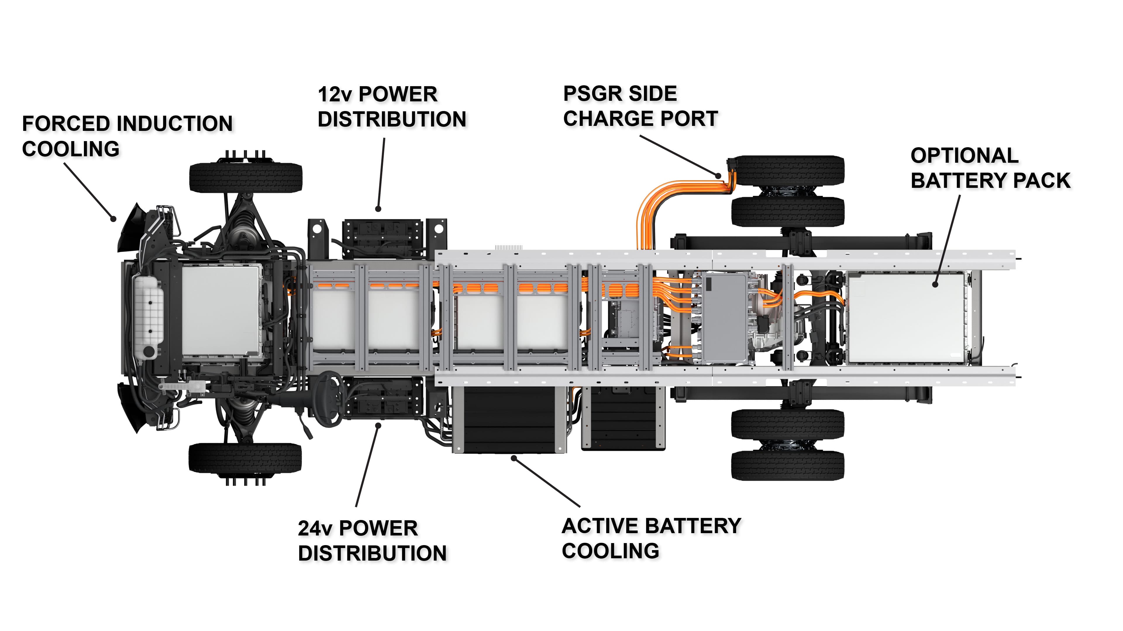 Cab + Chassis + Body Architecture Diagram