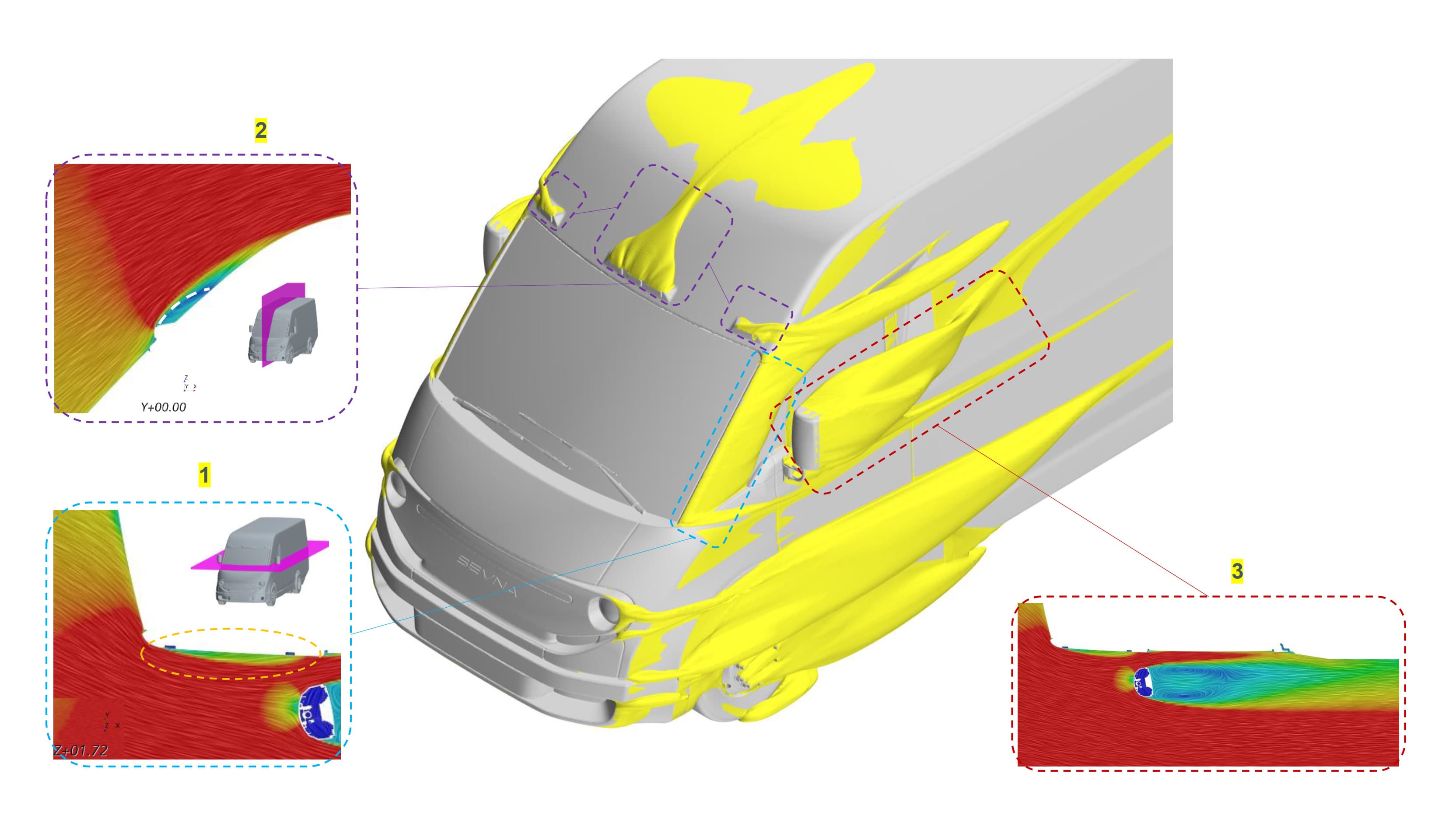 CFD Flow Field Overview
