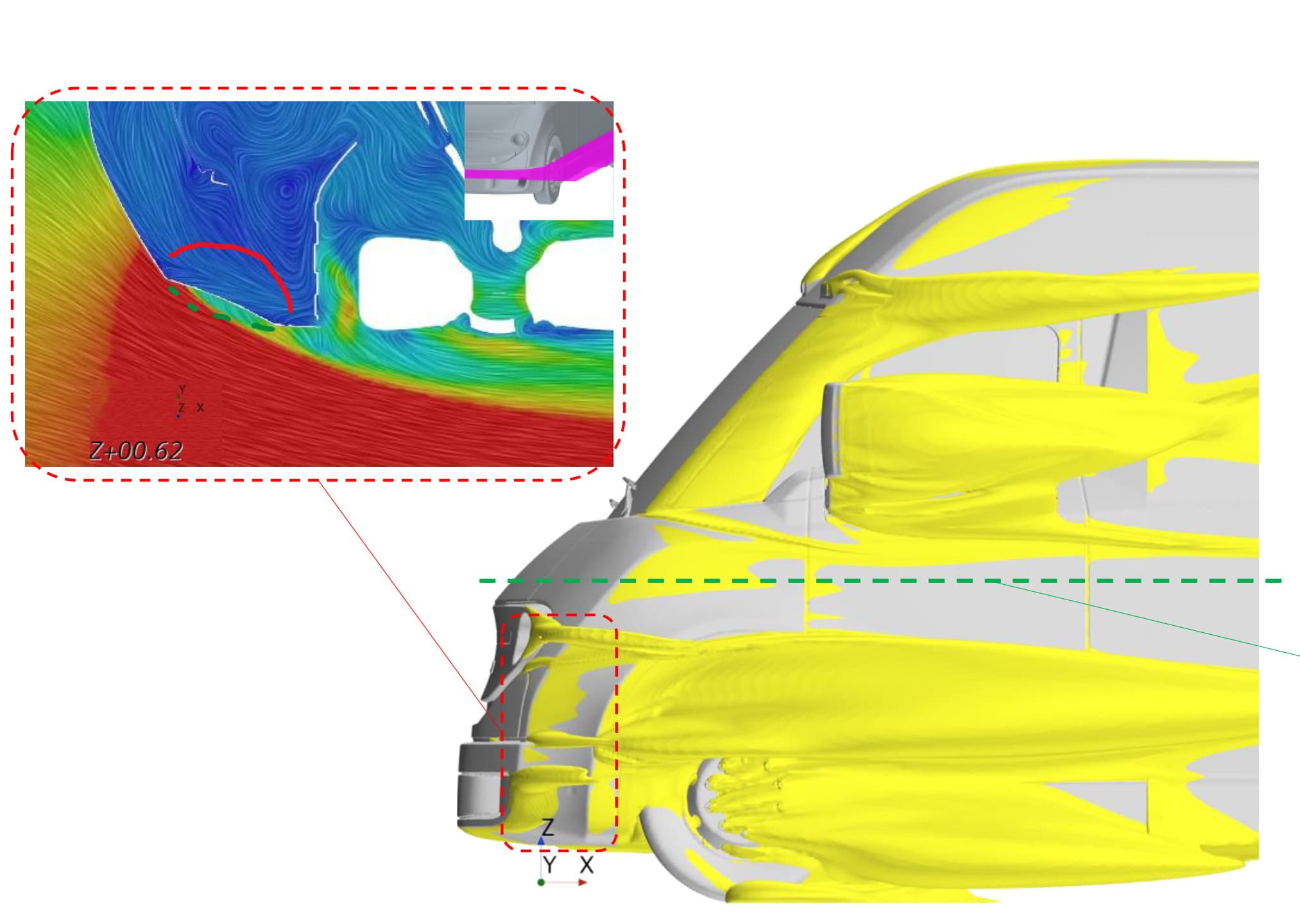 CFD Detail Flow Analysis